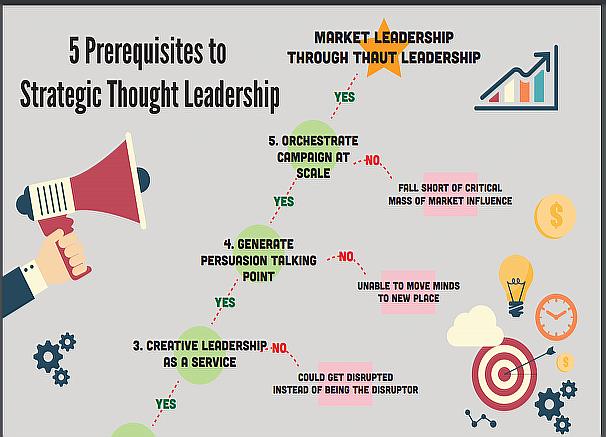 Infographic - 5 Prerequisites to Strategic Thought Leadership