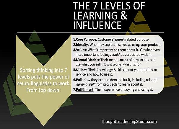 The 7 Levels of Learning and Influence
