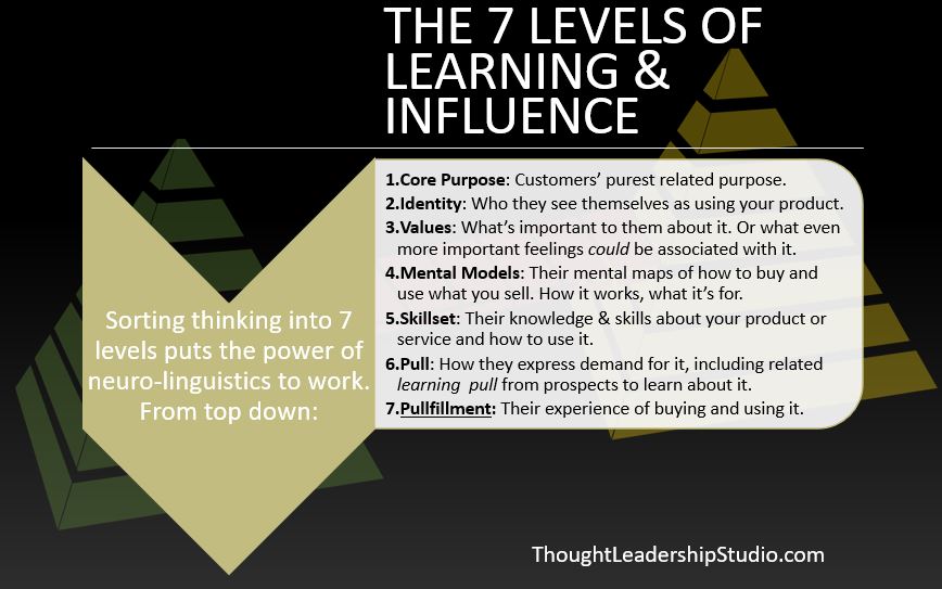 the-7-levels-of-learning-and-influence