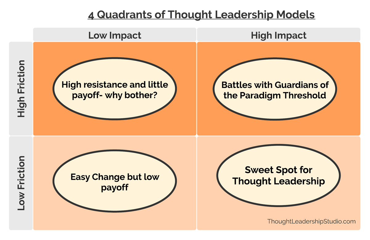 4 Quadrants of Thought Leadership Models