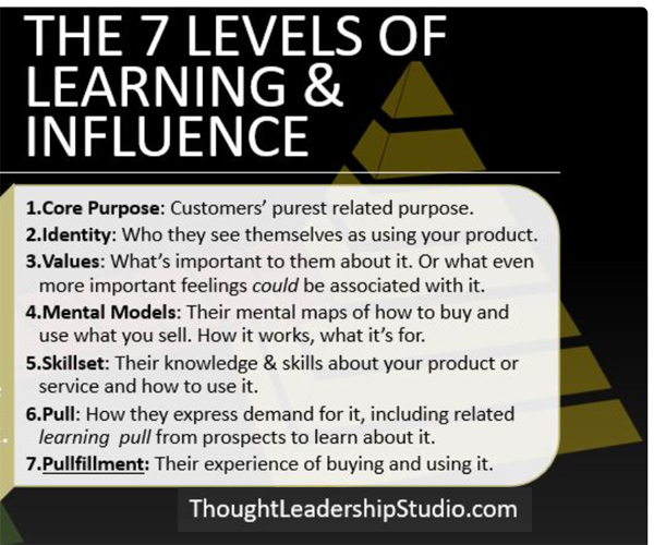 Thaut Process 7 Levels of Learning and Influence