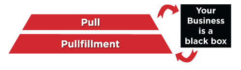 Pullfillment Black Box