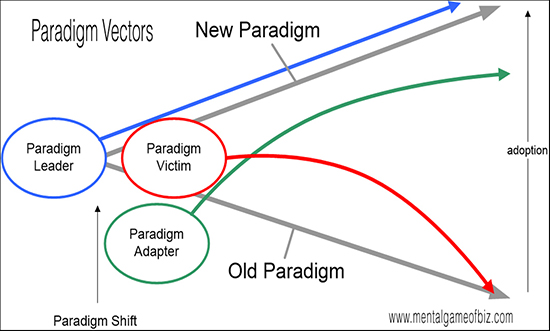 Paradigm Vectors
